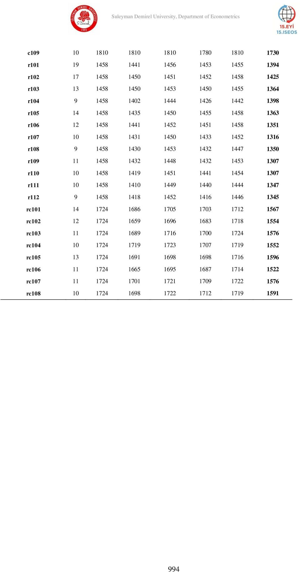 1451 1441 1454 1307 r111 10 1458 1410 1449 1440 1444 1347 r112 9 1458 1418 1452 1416 1446 1345 rc101 14 1724 1686 1705 1703 1712 1567 rc102 12 1724 1659 1696 1683 1718 1554 rc103 11 1724 1689 1716