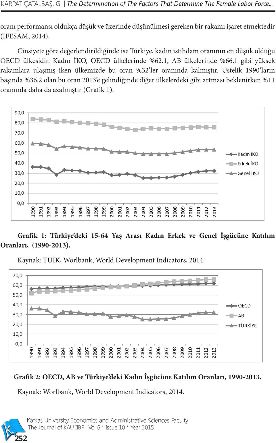 Cinsiyete göre değerlendirildiğinde ise Türkiye, kadın istihdam oranının en düşük olduğu OECD ülkesidir. Kadın İKO, OECD ülkelerinde %62.1, AB ülkelerinde %66.