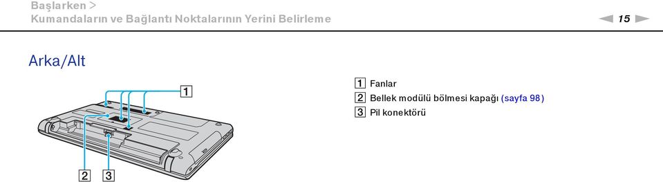 Arka/Alt A Fanlar B Bellek modülü