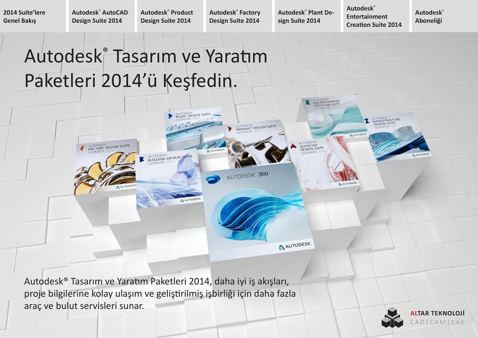 Tasarım ve Yaratım Paketleri 2014, daha iyi iş akışları, proje