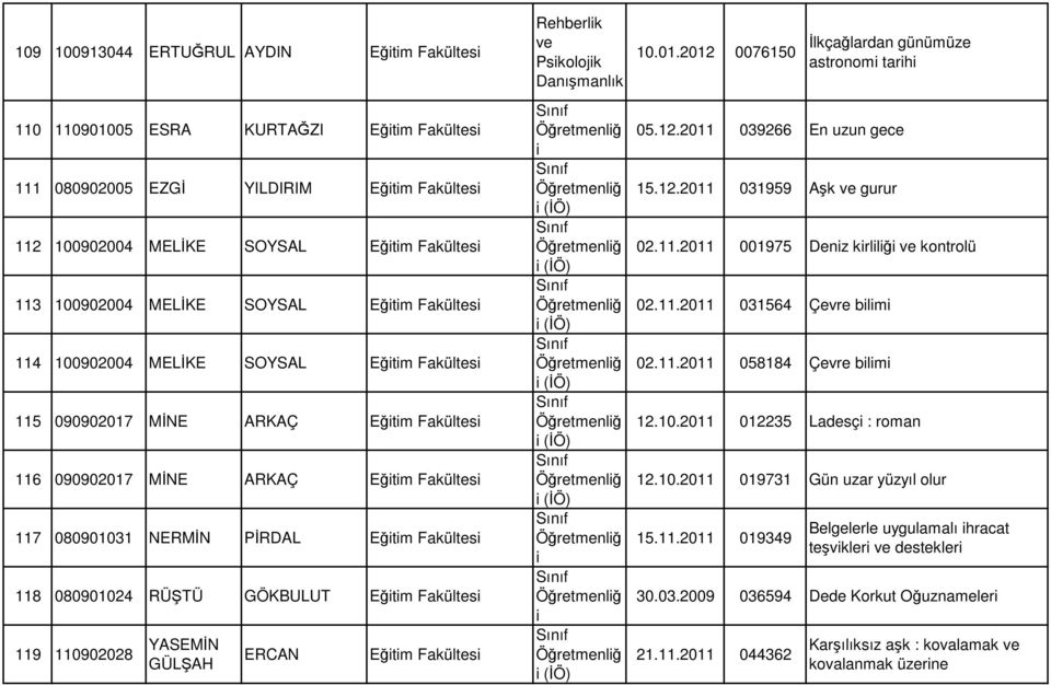 080901031 NERMİN 118 080901024 RÜŞTÜ 119 110902028 YASEMİN GÜLŞAH KURTAĞZI YILDIRIM SOYSAL SOYSAL SOYSAL ARKAÇ ARKAÇ PİRDAL GÖKBULUT ERCAN Eğtm Fakültes Eğtm Fakültes Eğtm Fakültes Eğtm Fakültes Eğtm