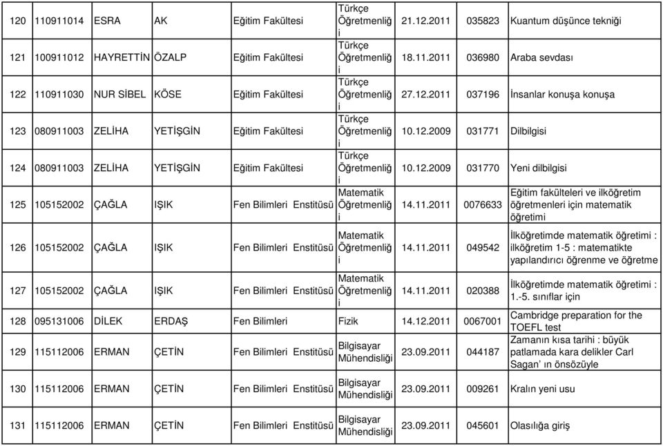 Matematk Matematk 21.12.2011 035823 Kuantum düşünce teknğ 18.11.2011 036980 Araba sevdası 27.12.2011 037196 İnsanlar konuşa konuşa 10.12.2009 031771 Dlblgs 10.12.2009 031770 Yen dlblgs 14.11.2011 0076633 14.