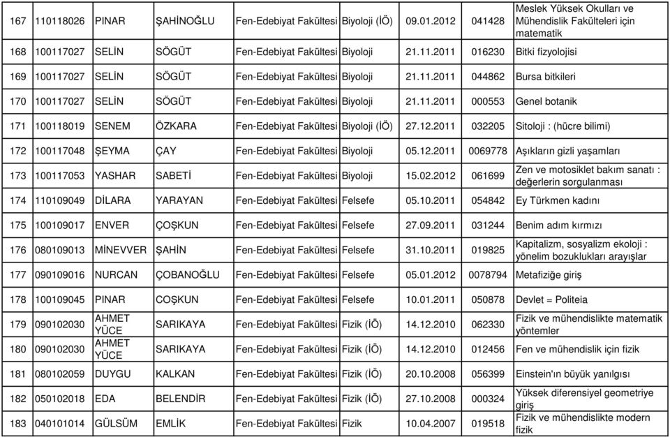 2012 041428 Meslek Yüksek Okulları ve Mühendslk Fakülteler çn matematk 168 100117027 SELİN 169 100117027 SELİN 170 100117027 SELİN 171 100118019 SENEM SÖGÜT SÖGÜT SÖGÜT ÖZKARA Fen-Edebyat Fakültes