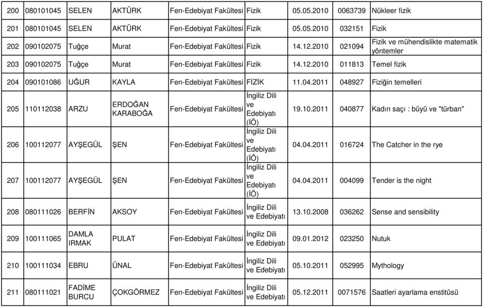 090101086 UĞUR KAYLA Fen-Edebyat Fakültes FİZİK 11.04.