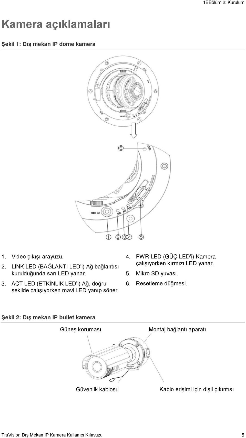 PWR LED (GÜÇ LED i) Kamera çalışıyorken kırmızı LED yanar. 5. Mikro SD yuvası. 6. Resetleme düğmesi.