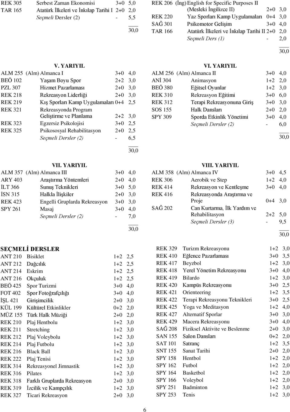 YARIYIL ALM 255 (Alm) Almanca I 3+0 4,0 BEÖ 102 Yaşam Boyu Spor 2+2 3,0 PZL 307 Hizmet Pazarlaması 2+0 3,0 REK 218 Rekreasyon Liderliği 2+0 3,0 REK 219 Kış Sporları Kamp Uygulamaları 0+4 2,5 REK 321