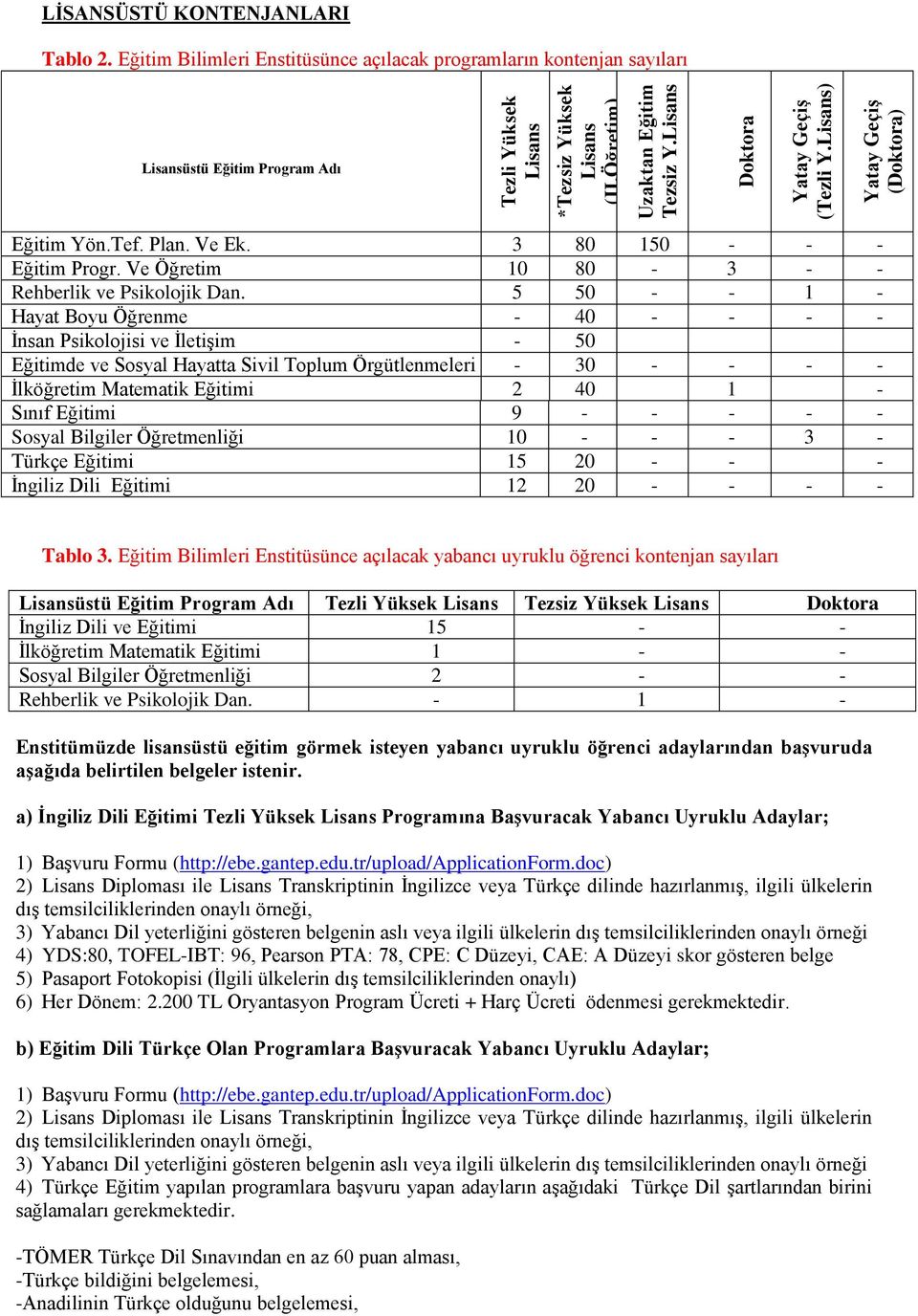 Ve Öğretim 10 80-3 - - Rehberlik ve Psikolojik Dan.