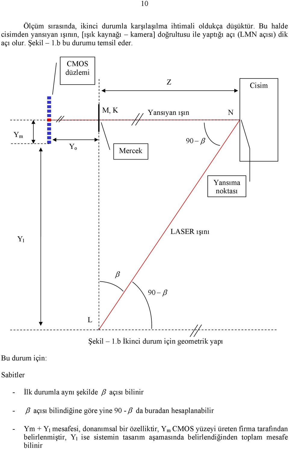 CMOS düzlemi Z Cisim M, K Yansıyan ışın N Y m Y o Mercek 90 β Yansıma noktası Y l LASER ışını β 90 β L Şekil 1.