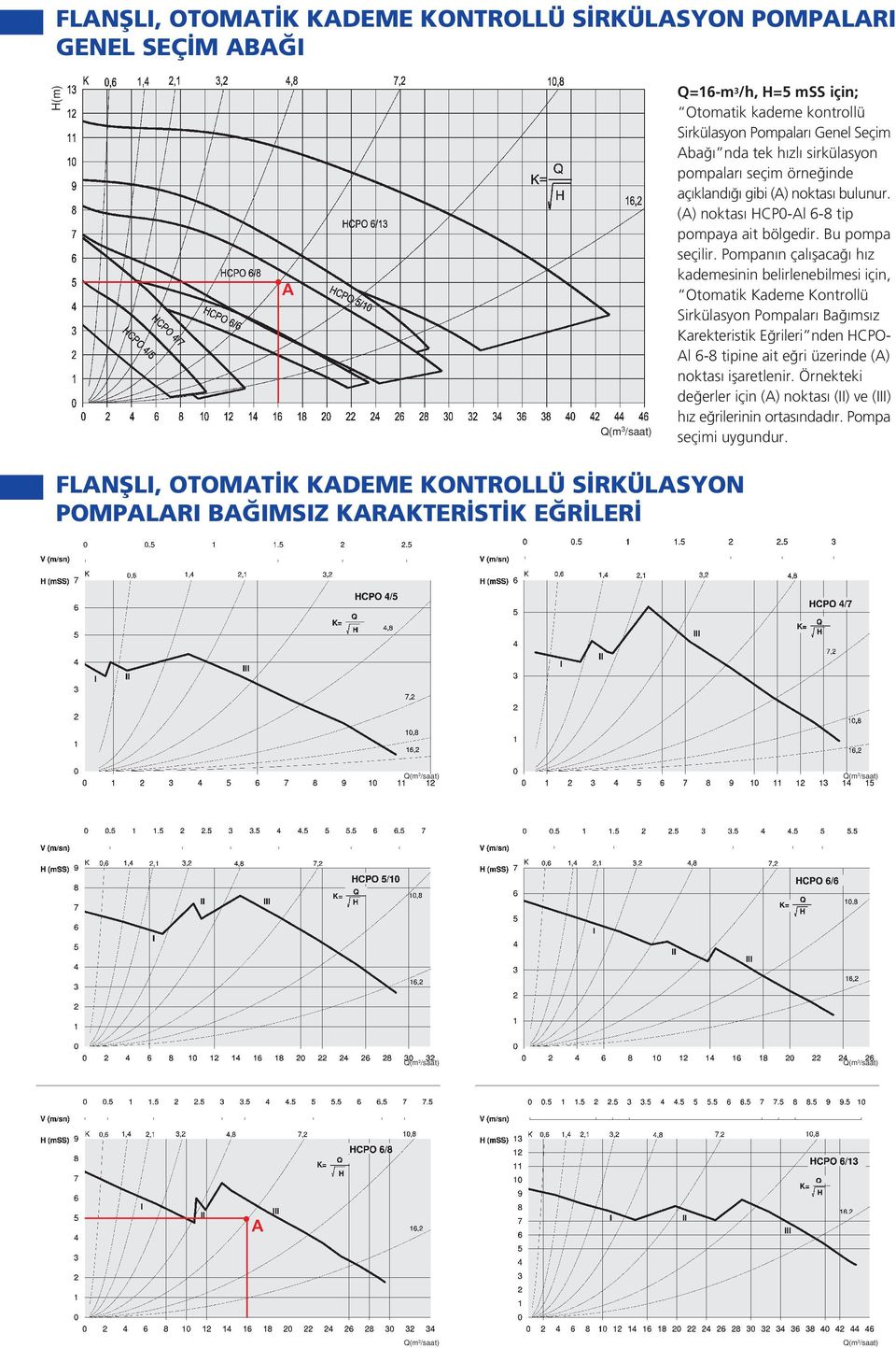 Pompan n çal flaca h z kademesinin belirlenebilmesi için, Otomatik Kademe Kontrollü Sirkülasyon Pompalar Ba ms z Karekteristik E rileri nden HCPO- Al 6-8 tipine ait e ri üzerinde