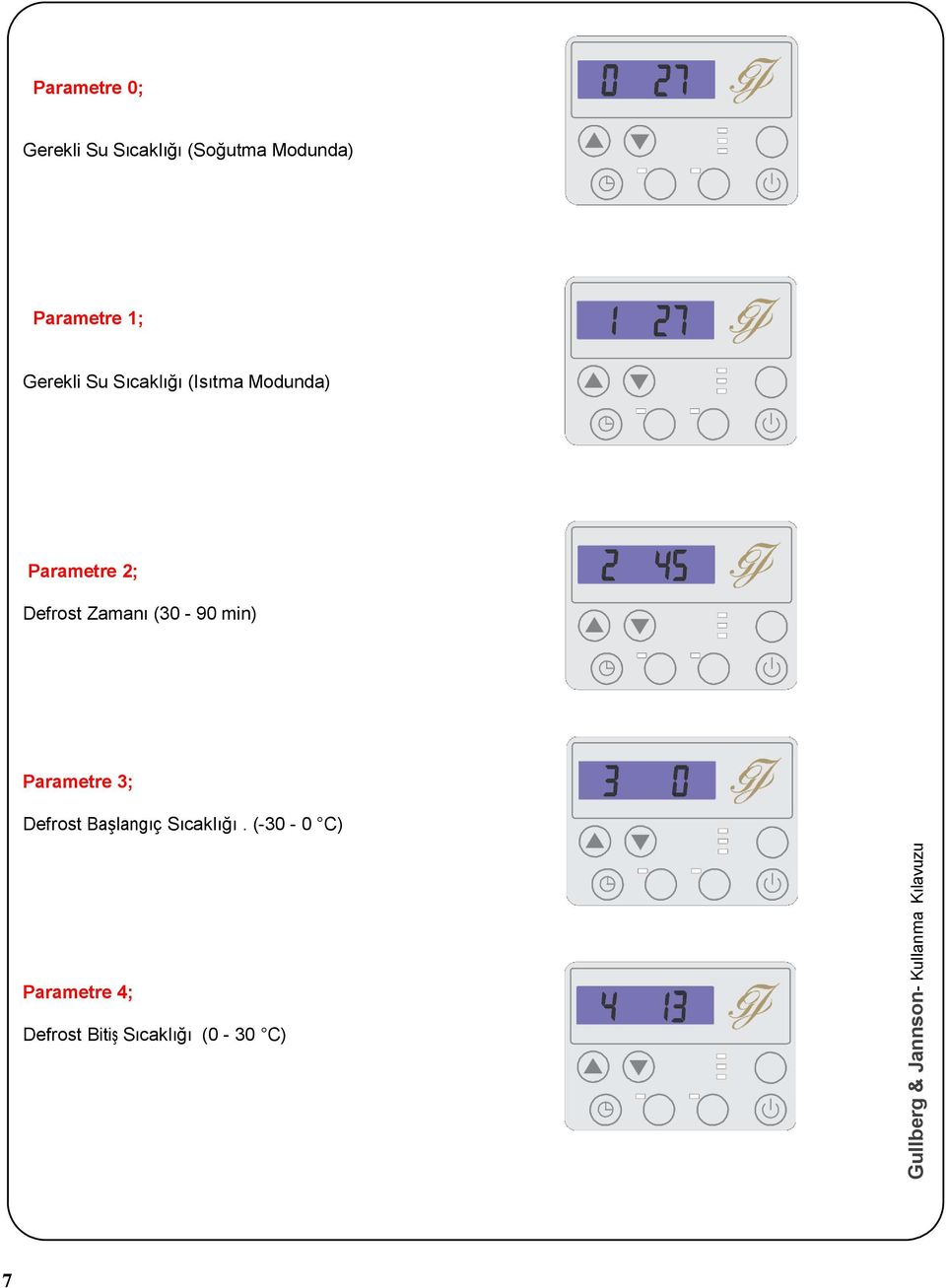 2; Defrost Zamanı (30-90 min) Parametre 3; Defrost Başlangıç