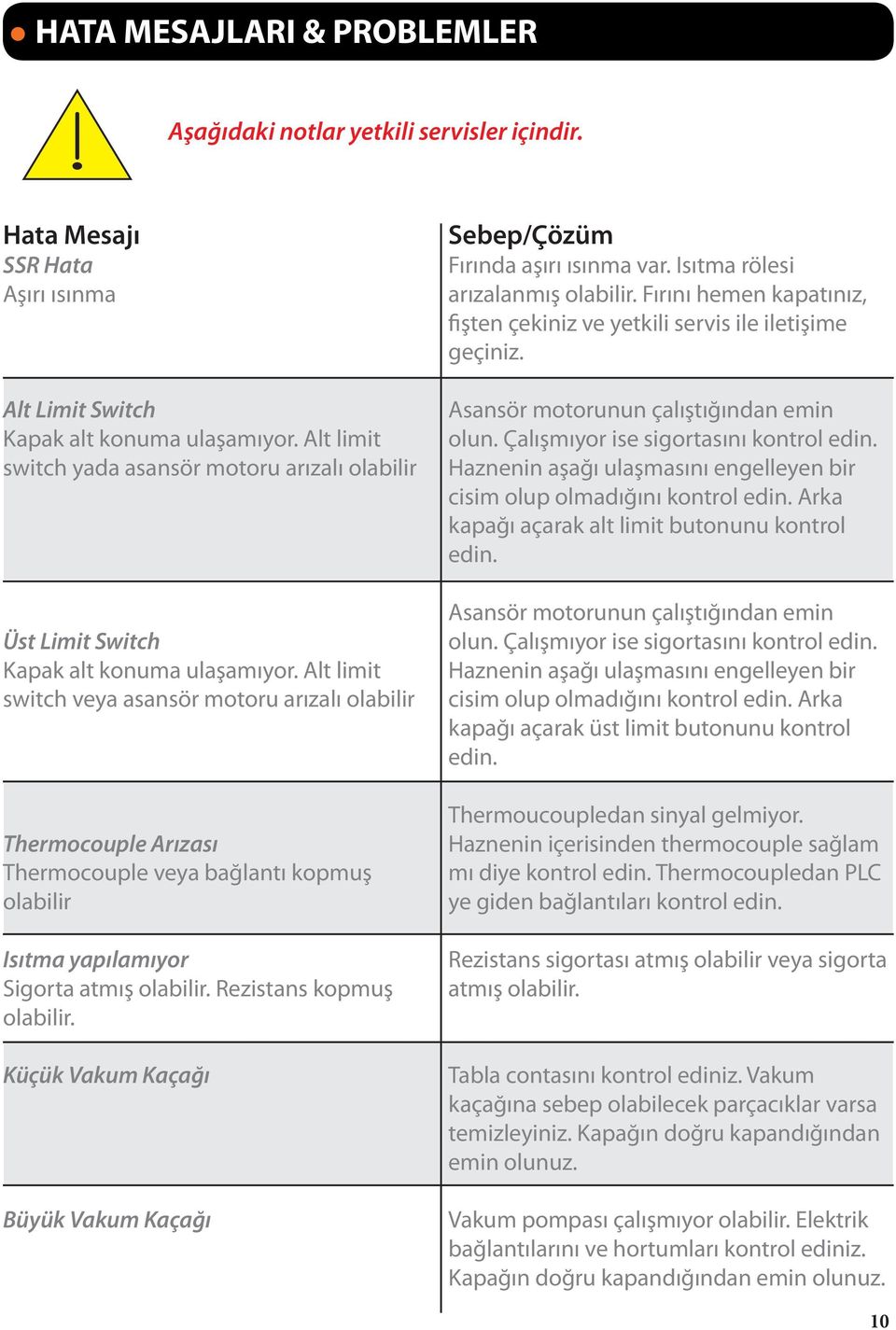 Alt limit switch veya asansör motoru arızalı olabilir Thermocouple Arızası Thermocouple veya bağlantı kopmuş olabilir Isıtma yapılamıyor Sigorta atmış olabilir. Rezistans kopmuş olabilir.