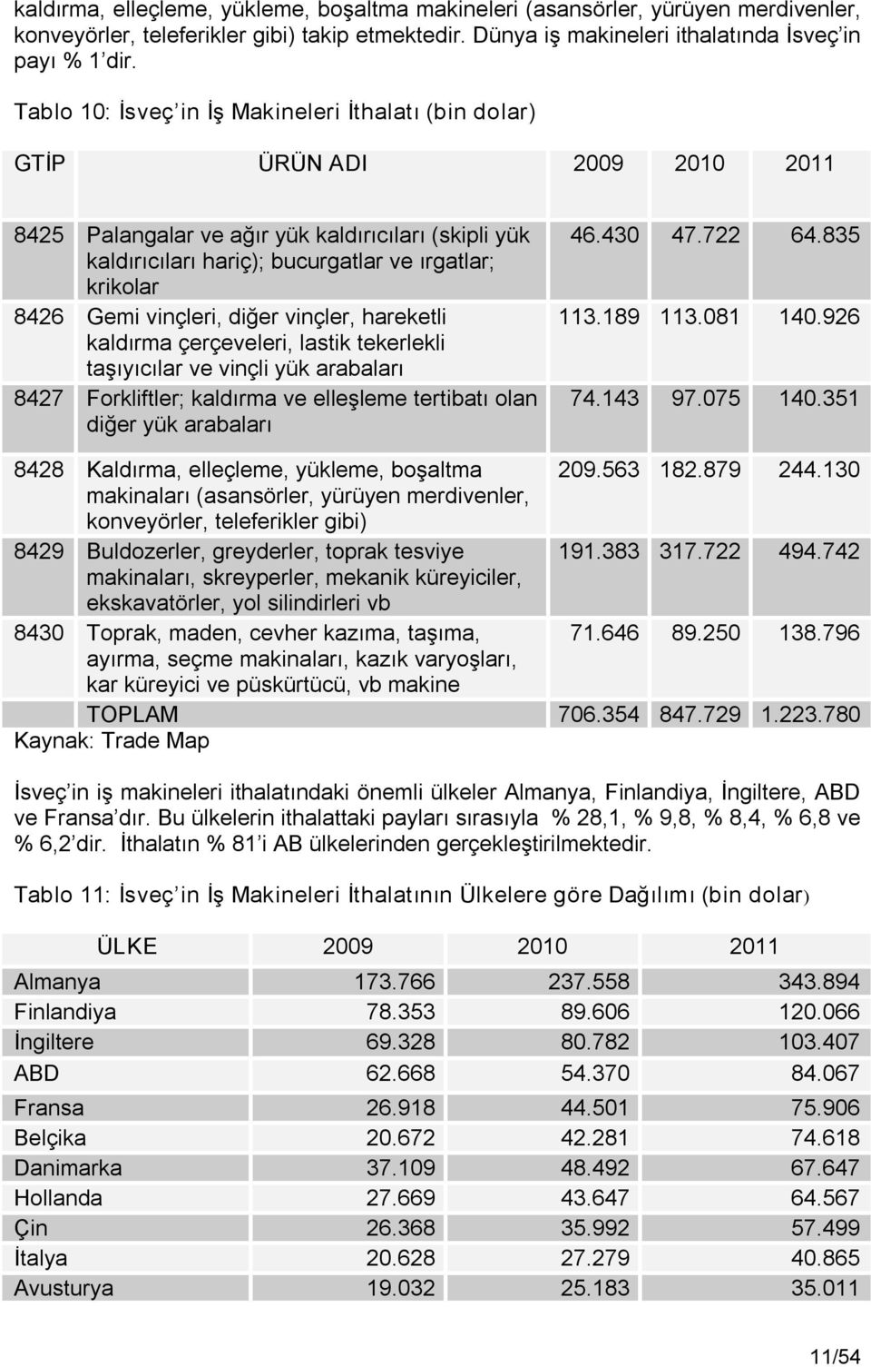 Gemi vinçleri, diğer vinçler, hareketli kaldırma çerçeveleri, lastik tekerlekli taşıyıcılar ve vinçli yük arabaları 8427 Forkliftler; kaldırma ve elleşleme tertibatı olan diğer yük arabaları 46.