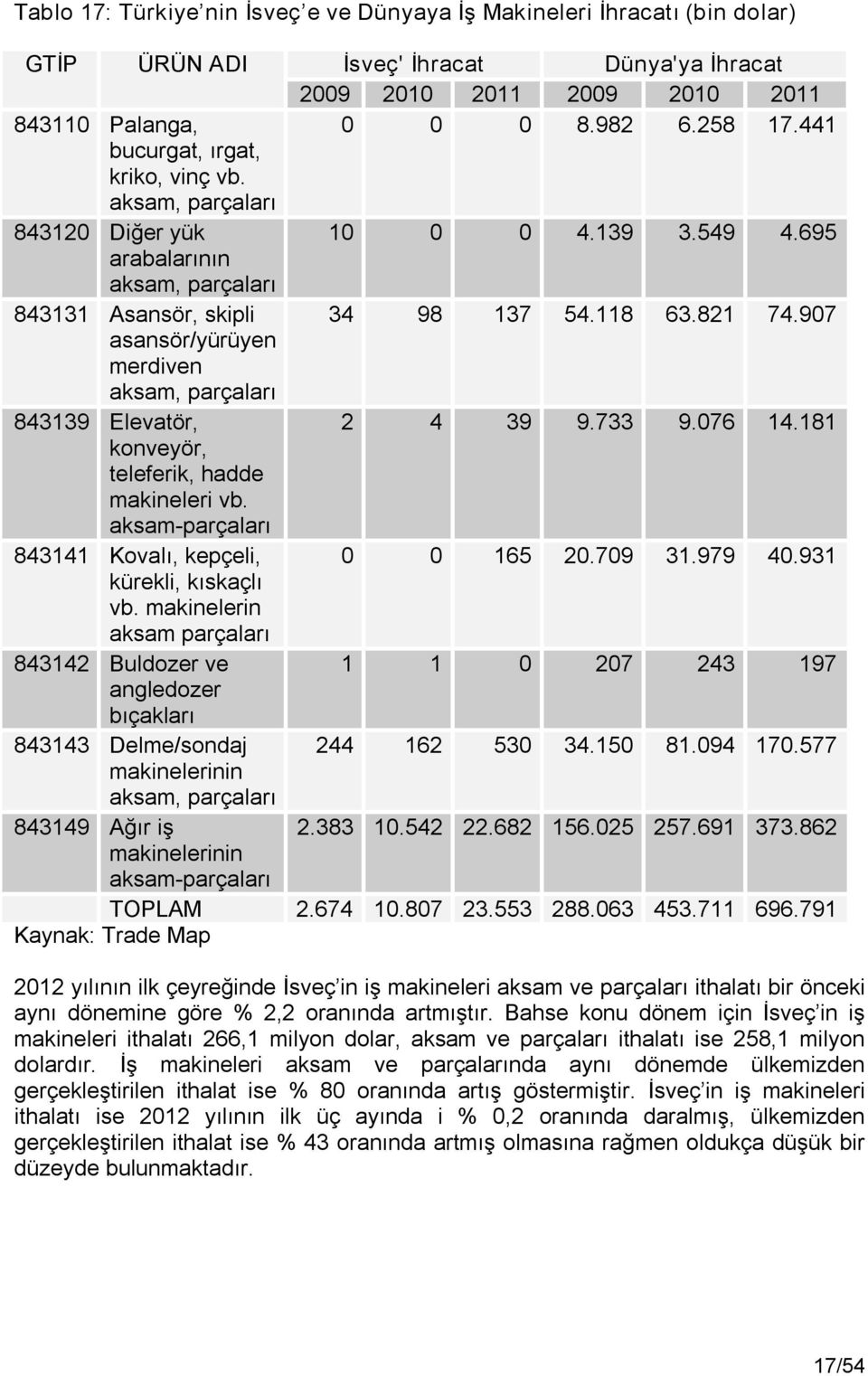 aksam parçaları 843141 Kovalı, kepçeli, kürekli, kıskaçlı vb.