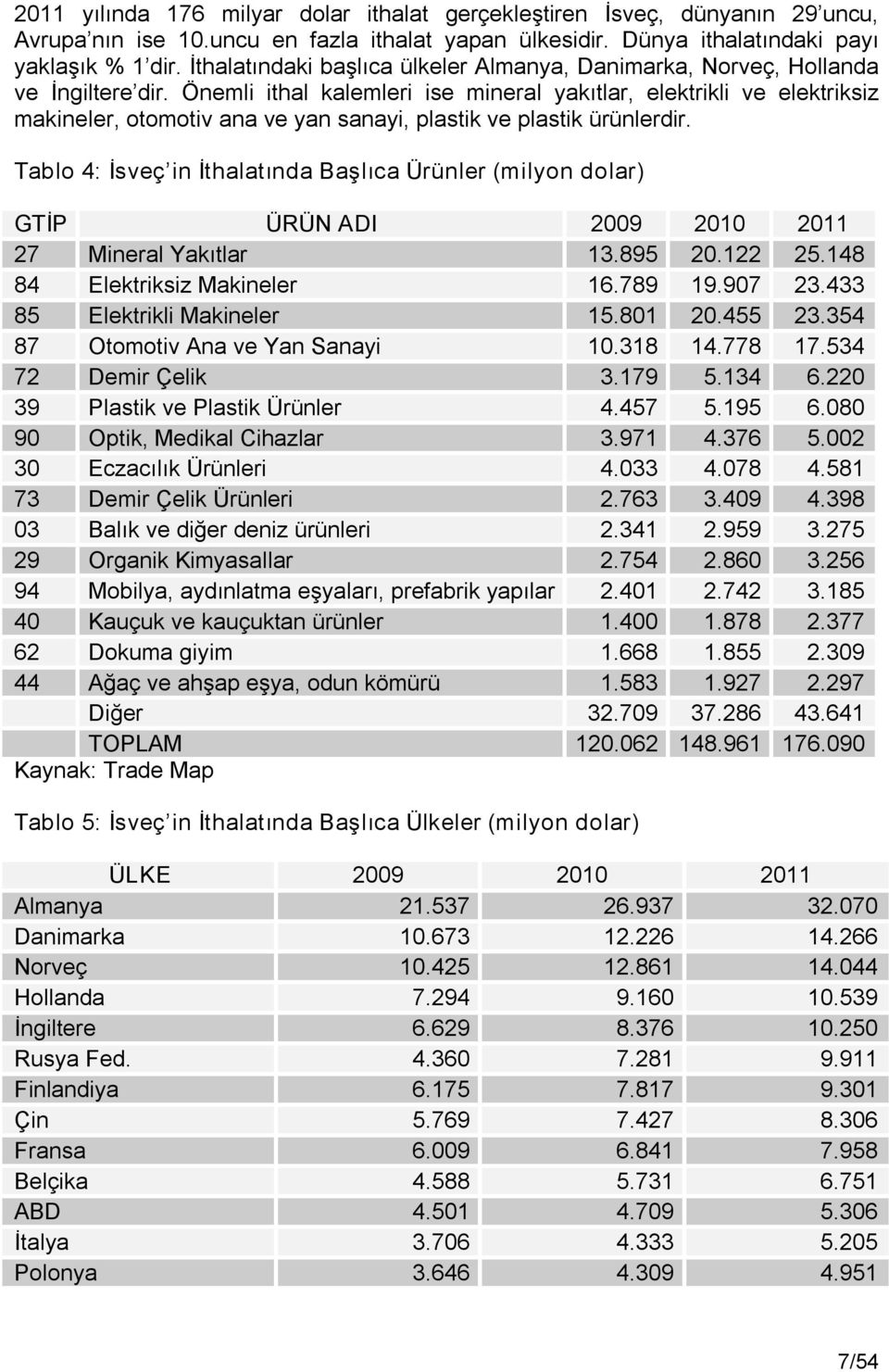 Önemli ithal kalemleri ise mineral yakıtlar, elektrikli ve elektriksiz makineler, otomotiv ana ve yan sanayi, plastik ve plastik ürünlerdir.