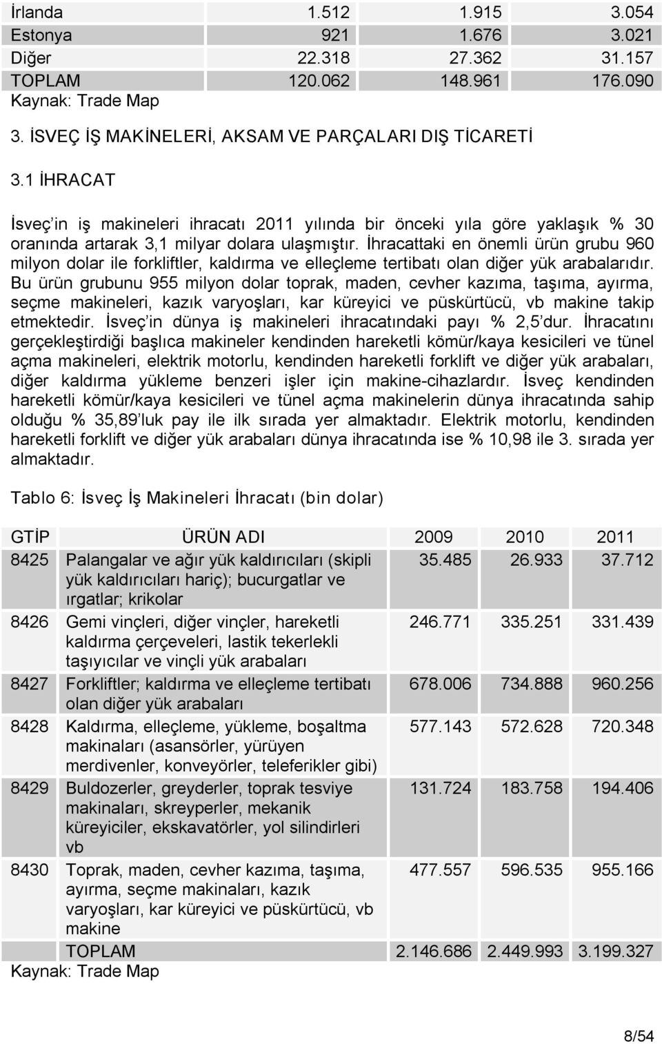 İhracattaki en önemli ürün grubu 960 milyon dolar ile forkliftler, kaldırma ve elleçleme tertibatı olan diğer yük arabalarıdır.