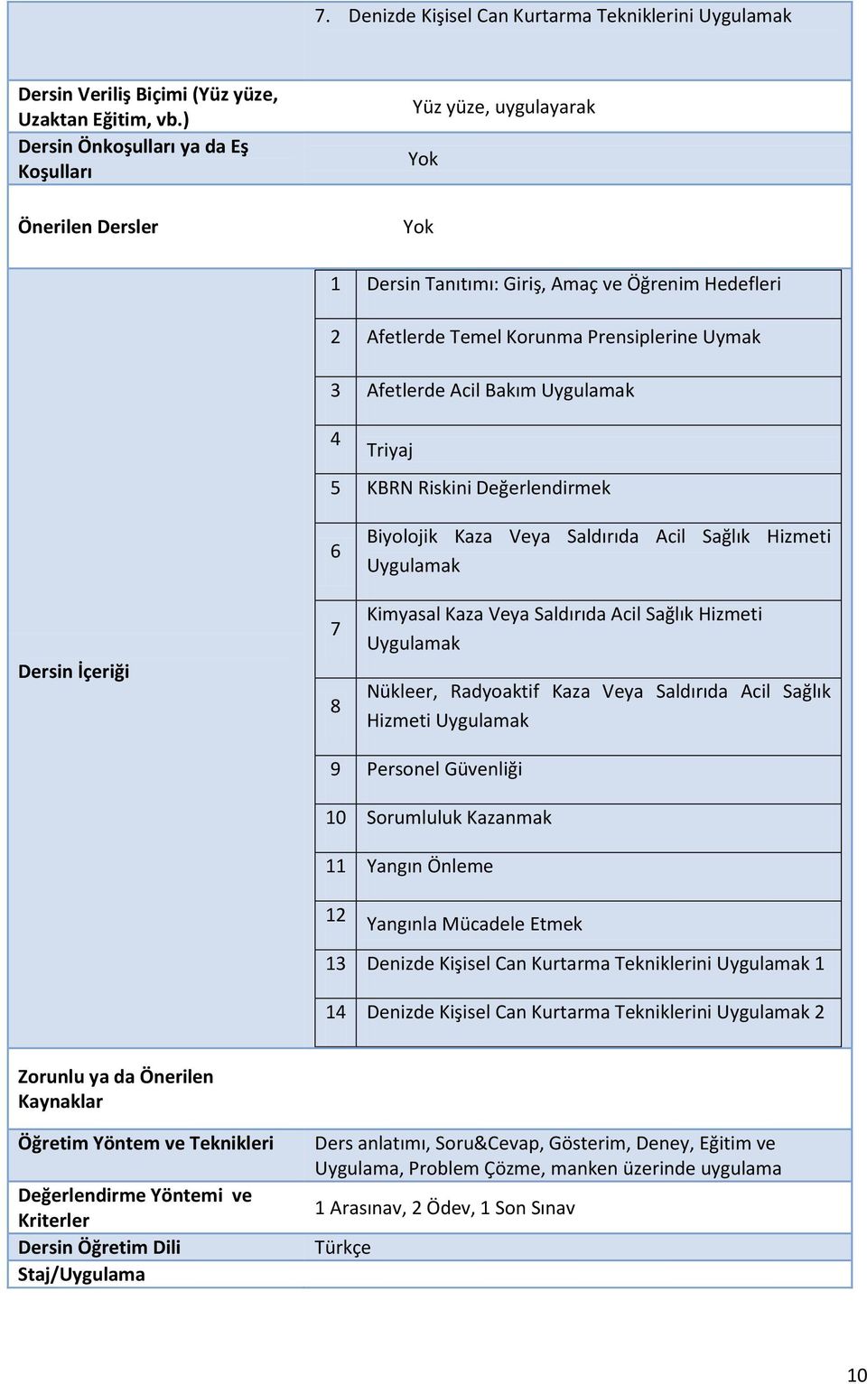 Uygulamak 4 Triyaj 5 KBRN Riskini Değerlendirmek Dersin İçeriği 6 7 8 Biyolojik Kaza Veya Saldırıda Acil Sağlık Hizmeti Uygulamak Kimyasal Kaza Veya Saldırıda Acil Sağlık Hizmeti Uygulamak Nükleer,