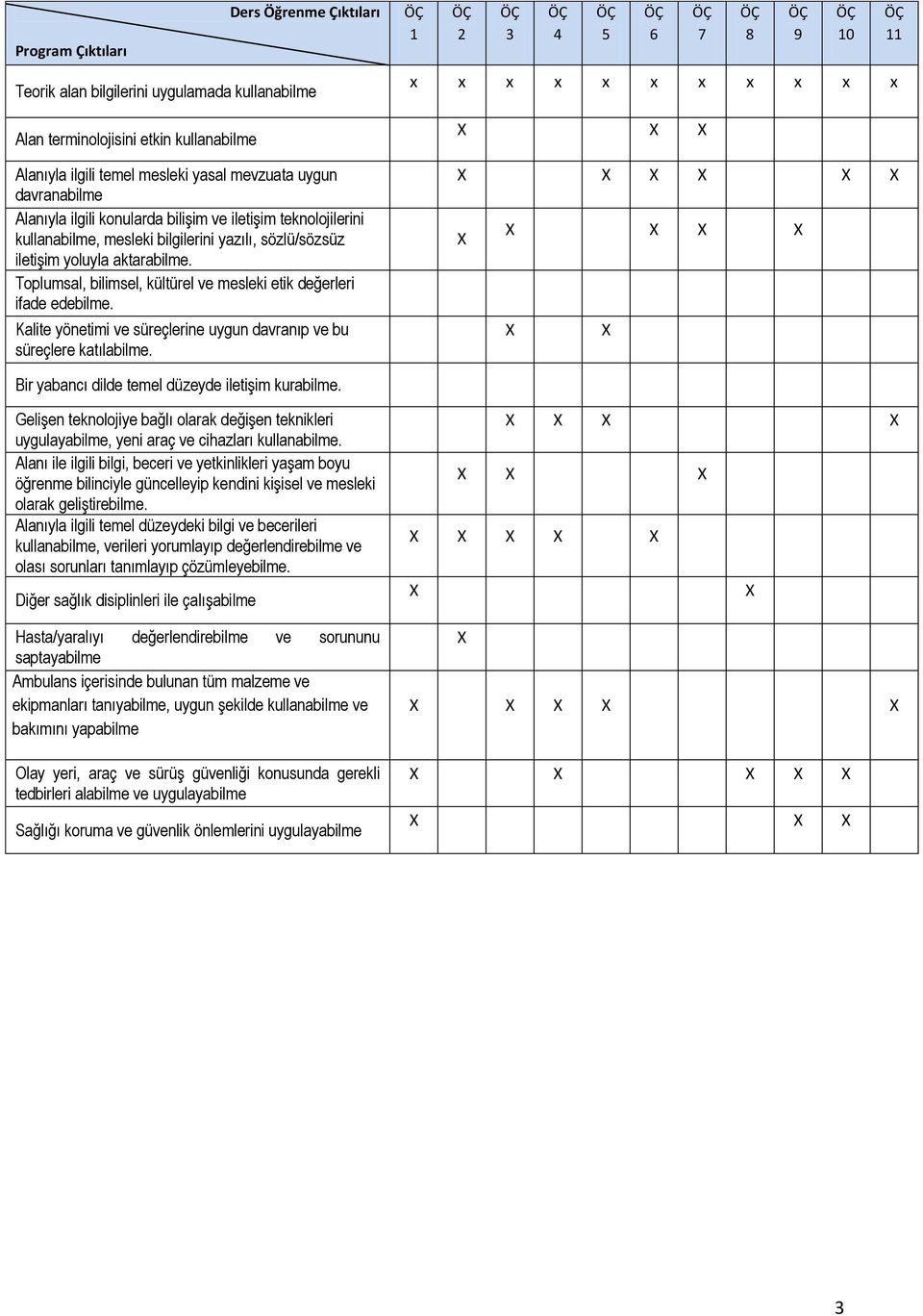 Toplumsal, bilimsel, kültürel ve mesleki etik değerleri ifade edebilme. Kalite yönetimi ve süreçlerine uygun davranıp ve bu süreçlere katılabilme.