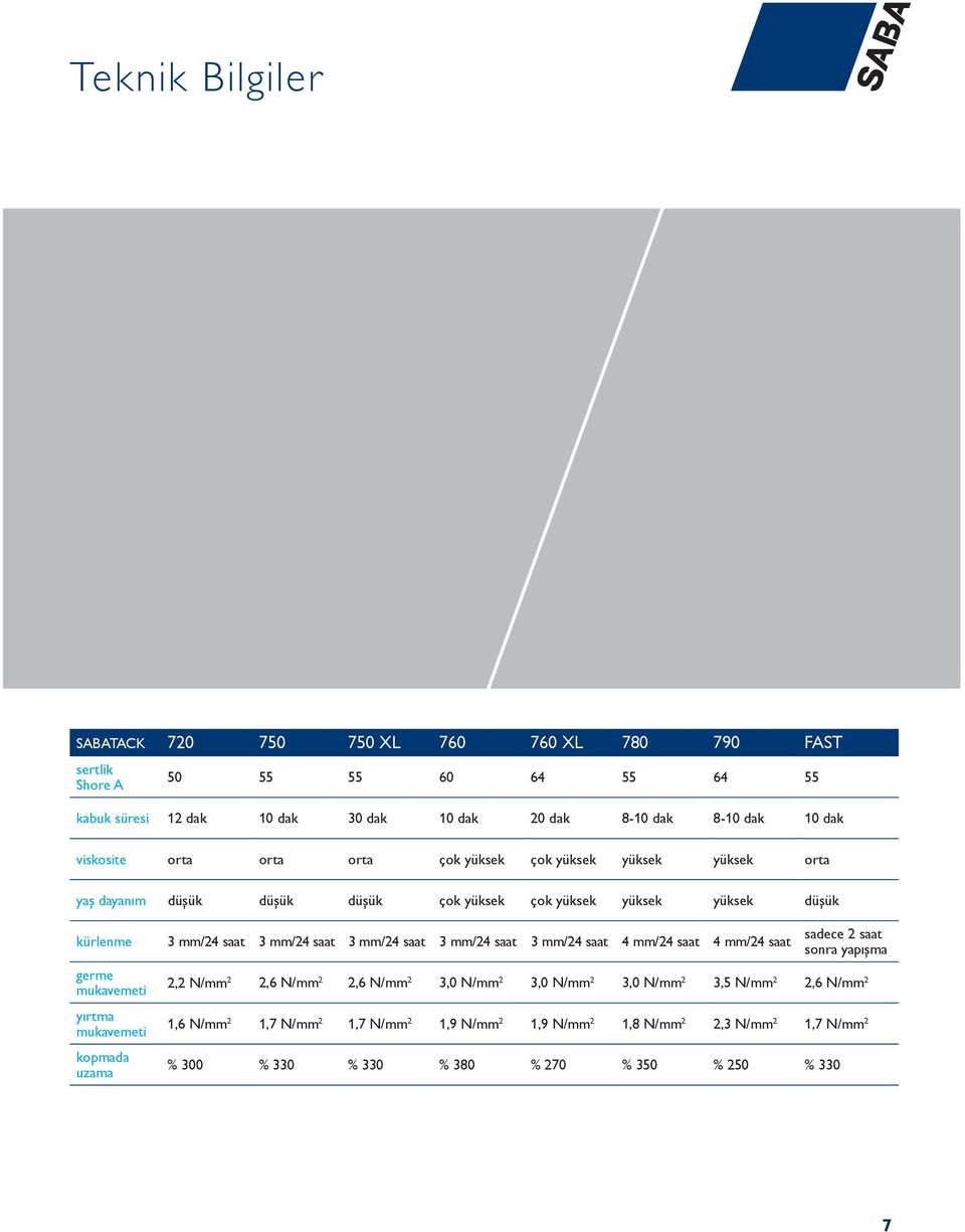 mm/24 saat 3 mm/24 saat 3 mm/24 saat 4 mm/24 saat 4 mm/24 saat germe mukavemeti yırtma mukavemeti kopmada uzama sadece 2 saat sonra yapışma 2,2 N/mm 2 2,6 N/mm 2 2,6 N/mm 2 3,0