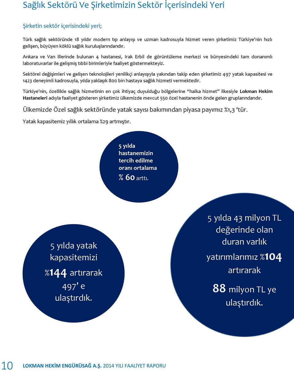 Ankara ve Van illerinde bulunan 4 hastanesi, Irak Erbil de görüntüleme merkezi ve bünyesindeki tam donanımlı laboratuvarlar ile gelişmiş tıbbi birimleriyle faaliyet göstermekteyiz.