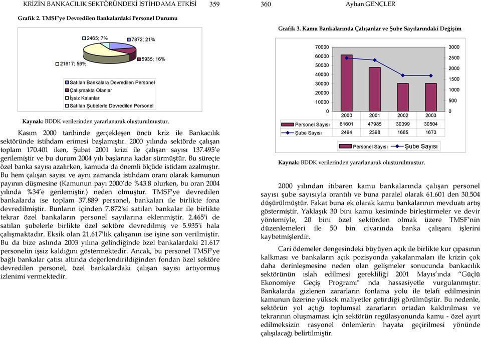 Personel Kaynak: BDDK verilerinden yararlanarak oluşturulmuştur. Kasım 2000 tarihinde gerçekleşen öncü kriz ile Bankacılık sektöründe istihdam erimesi başlamıştır.