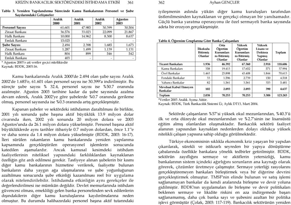 504 Ziraat Bankası 36.576 33.023 22.099 21.867 Halk Bankası 10.000 14.962 8.300 8.637 Emlak Bankası 15.025 - - - Şube Sayısı 2.494 2.398 1.685 1.673 Ziraat Bankası 1.287 1.499 1.139 1.
