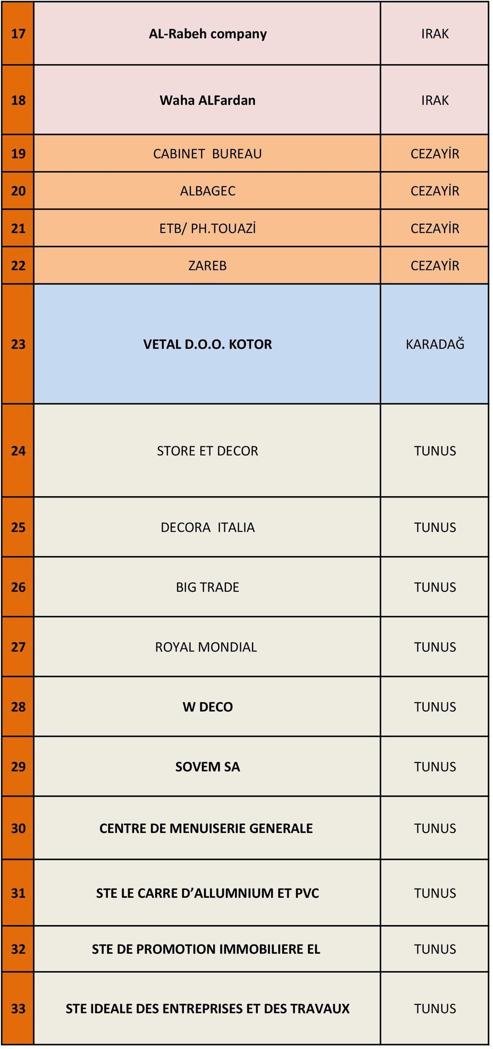 BIG TRADE TUNUS 27 ROYAL MONDIAL TUNUS 28 W DECO TUNUS 29 SOVEM SA TUNUS 30 CENTRE DE MENUISERIE GENERALE TUNUS 31