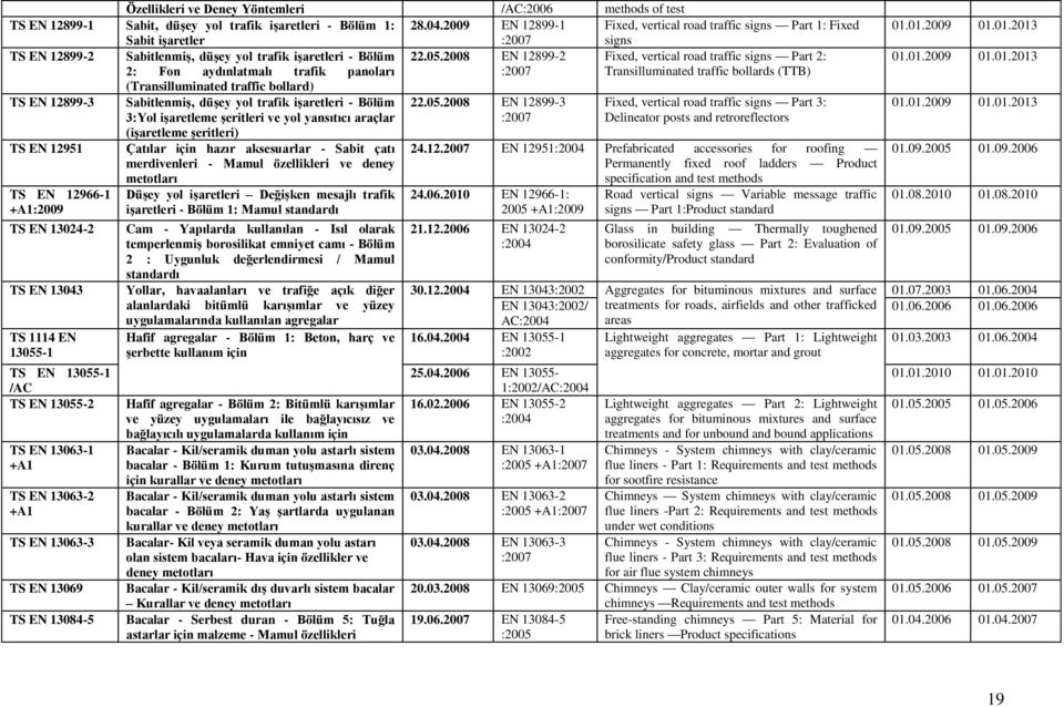 2008 EN 12899-2 Fixed, vertical road traffic signs Part 2: 2: Fon aydınlatmalı trafik panoları :2007 Transilluminated traffic bollards (TTB) (Transilluminated traffic bollard) TS EN 12899-3 TS EN