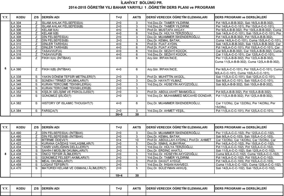 Dr. MUAMMER İSKENDEROĞLU, Pzt 14(İLA-B-B-302), Pzt 15(İLA-B-B-302), ILA 308 Z DİN FELSEFESİ(B) 2+0 3 Doç.Dr. KEMAL BATAK, Cuma 14(İLA-C-C-101), Cuma 15(İLA-C-C-101), ILA 310 Z DİNLER TARİHİ(A) 4+0 6 Prof.