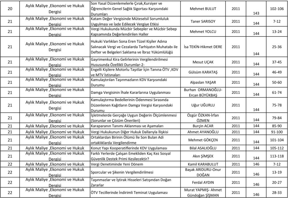 Değerlendirilen Haller Hukuki Varlıkları Sona Eren Tüzel Kişiler Adına Salınacak Vergi ve Cezalarda Tarhiyatın Muhatabı ile Defter ve Belgeleri Saklama ve İbraz Yükümlülüğü Mehmet BULUT Taner SARISOY