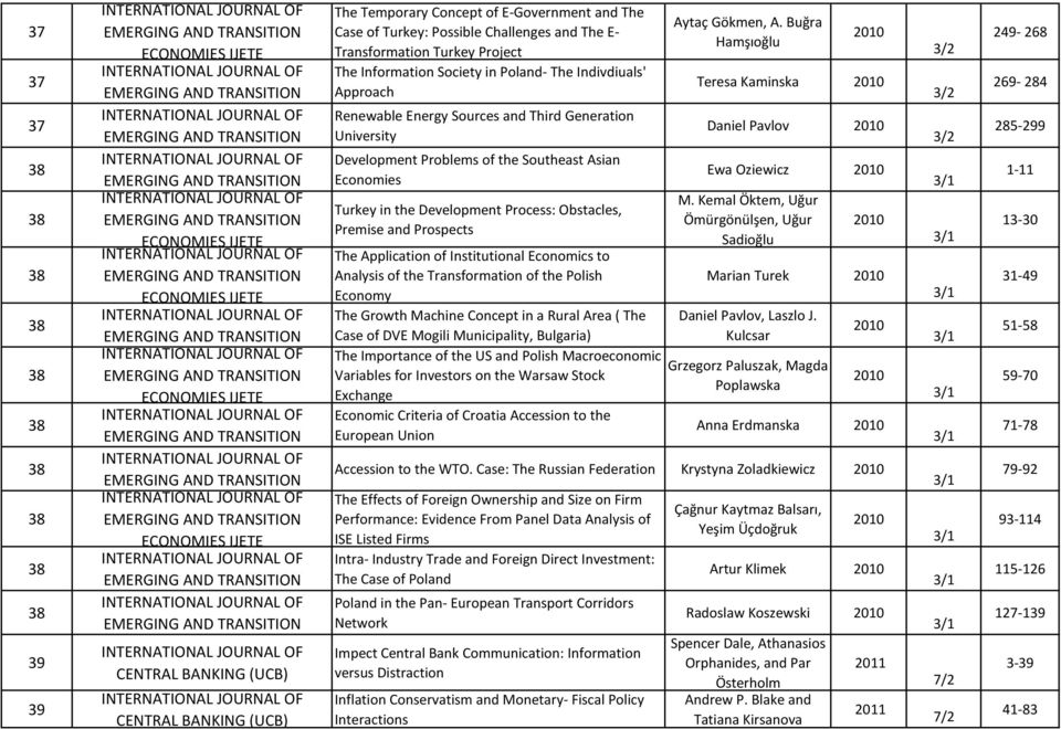 INTERNATIONAL JOURNAL OF EMERGING AND TRANSITION INTERNATIONAL JOURNAL OF EMERGING AND TRANSITION ECONOMIES IJETE INTERNATIONAL JOURNAL OF EMERGING AND TRANSITION INTERNATIONAL JOURNAL OF EMERGING