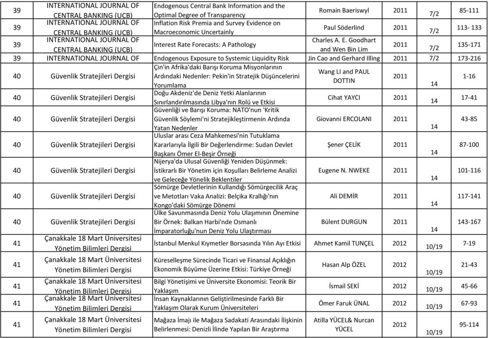 idence on 39 Paul Söderlind CENTRAL BANKING (UCB) Macroeconomic Uncertainly 7/2 113 133 INTERNATIONAL JOURNAL OF Charles A. E.