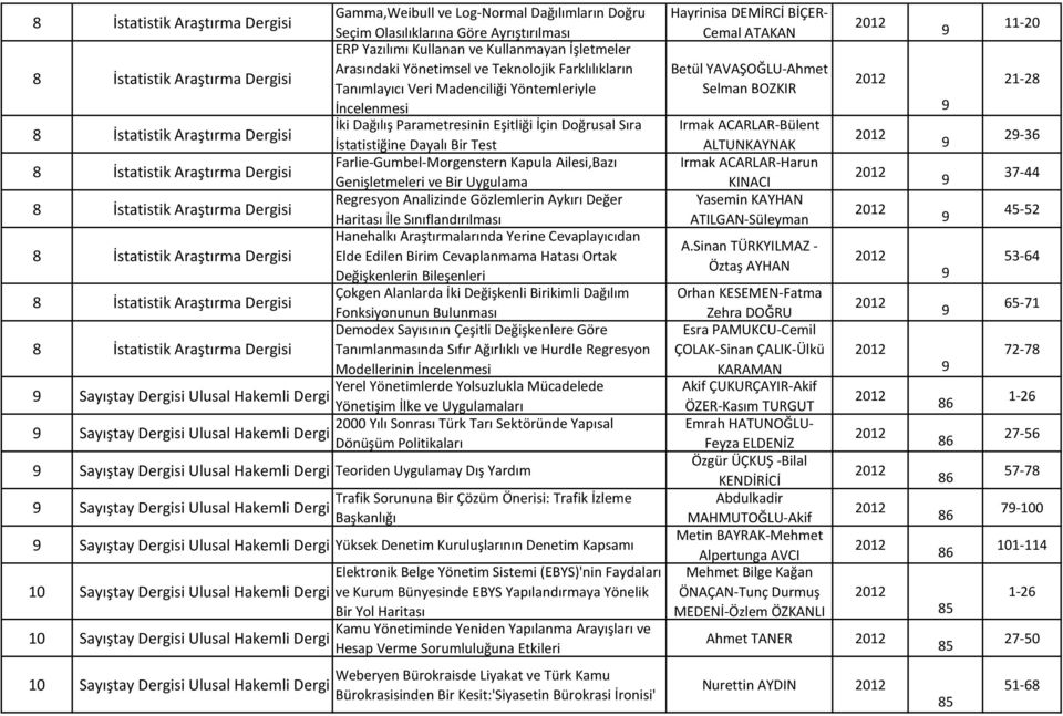 Test 8 İstatistik Araştırma FarlieGumbelMorgenstern Kapula Ailesi,Bazı Genişletmeleri ve Bir Uygulama 8 İstatistik Araştırma Regresyon Analizinde Gözlemlerin Aykırı Değer Haritası İle