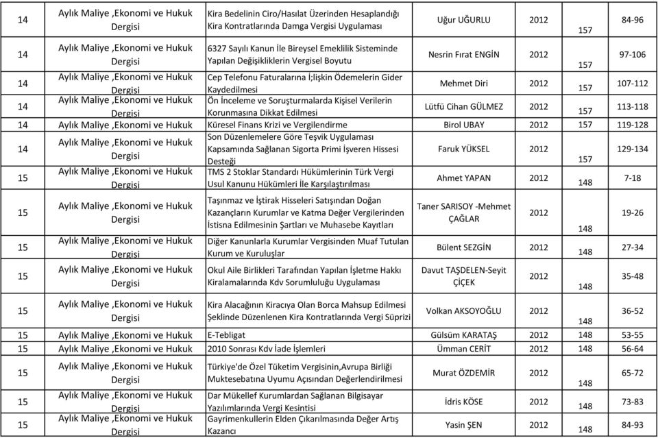 Kaydedilmesi 157 107112 Aylık Maliye,Ekonomi ve Hukuk Ön İnceleme ve Soruşturmalarda Kişisel Verilerin 14 Lütfü Cihan GÜLMEZ Korunmasına Dikkat Edilmesi 157 113118 14 Aylık Maliye,Ekonomi ve Hukuk