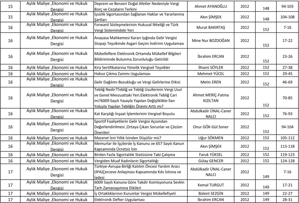 Kararı Işığında Gelir Vergisi Stopajı Teşvikinde Asgari Geçim İndirimi Uygulaması Mükelleflere Elektronik Ortamda Mükellef Bilgileri Bildiriminde Bulunma Zorunluluğu Getirildi Ahmet AYANOĞLU Akın