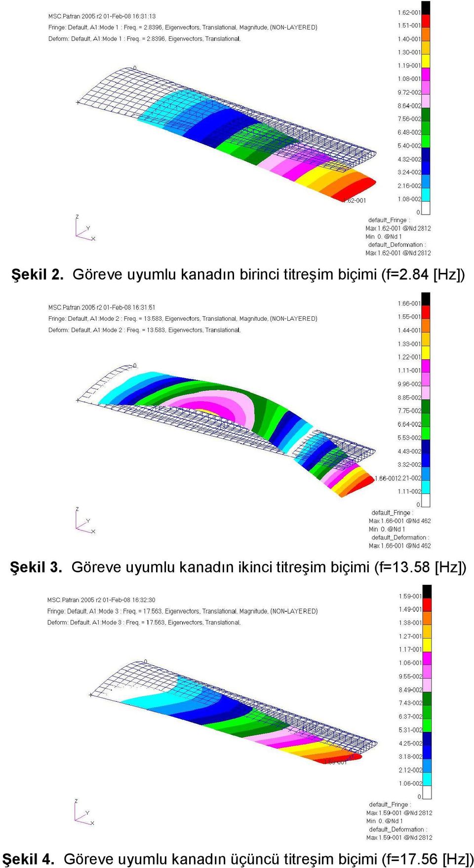 84 [Hz]) Şekil 3.