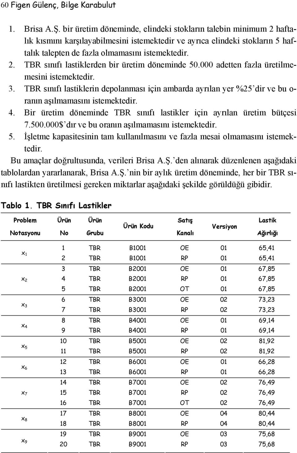 000 adetten fazla üretilmemesini istemektedir. 3. TBR sınıfı lastiklerin depolanması için ambarda ayrılan yer %25 dir ve bu o- ranın aşılmamasını istemektedir. 4.