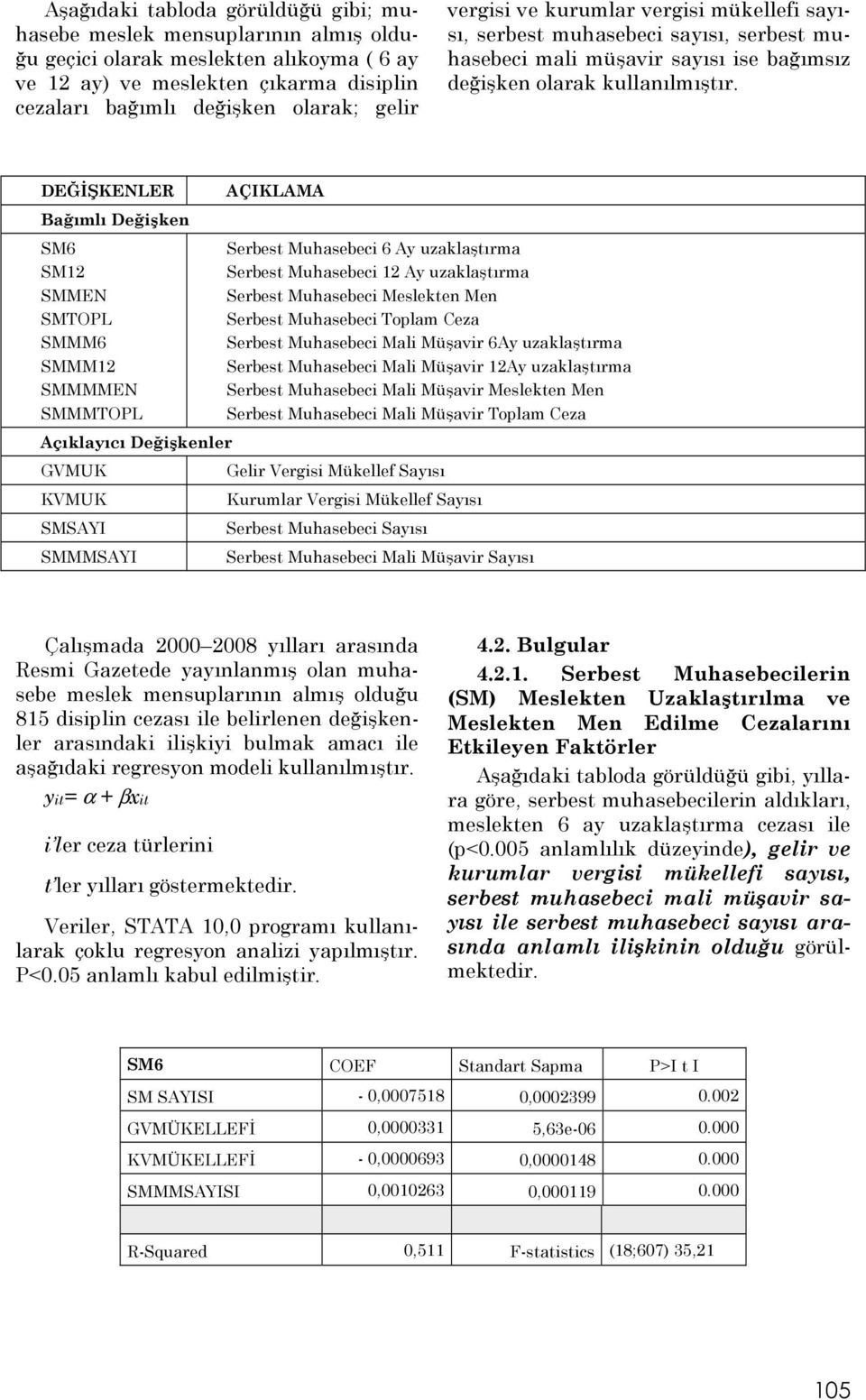 DEĞĐŞKENLER Bağımlı Değişken SM6 SM12 SMMEN SMTOPL SMMM6 SMMM12 SMMMMEN SMMMTOPL Açıklayıcı Değişkenler GVMUK KVMUK SMSAYI SMMMSAYI AÇIKLAMA Serbest Muhasebeci 6 Ay uzaklaştırma Serbest Muhasebeci 12