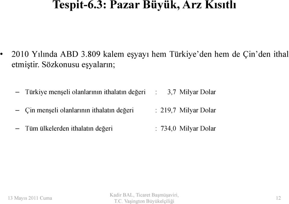 ti Sözkonusu eşyaların; Türkiye menşeli olanlarının ithalatın değeri : 3,7 Milyar