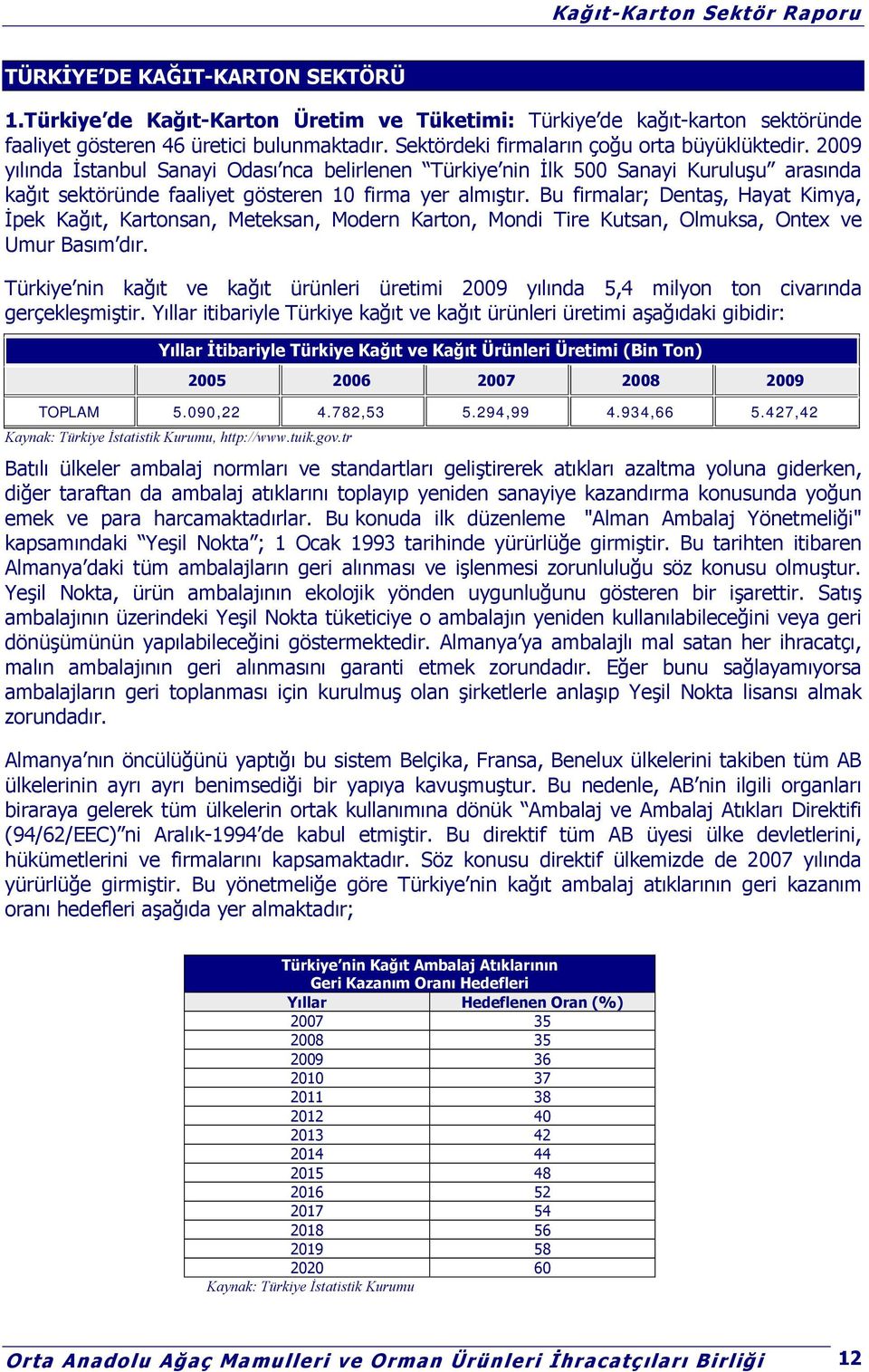 Bu firmalar; Dentaş, Hayat Kimya, İpek Kağıt, Kartonsan, Meteksan, Modern Karton, Mondi Tire Kutsan, Olmuksa, Ontex ve Umur Basım dır.