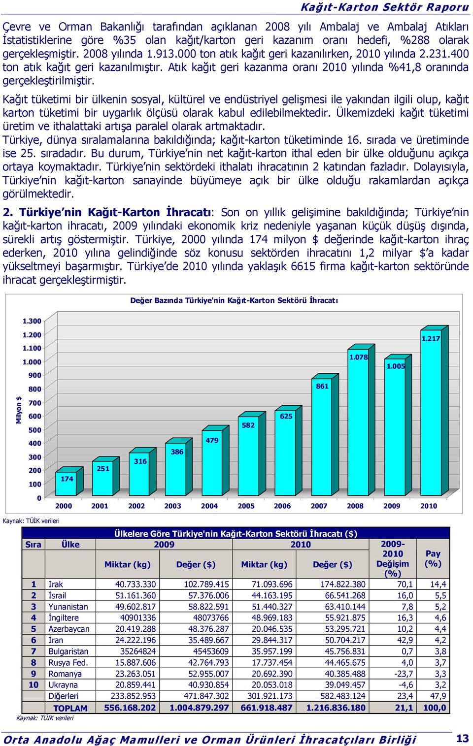 Kağıt tüketimi bir ülkenin sosyal, kültürel ve endüstriyel gelişmesi ile yakından ilgili olup, kağıt karton tüketimi bir uygarlık ölçüsü olarak kabul edilebilmektedir.