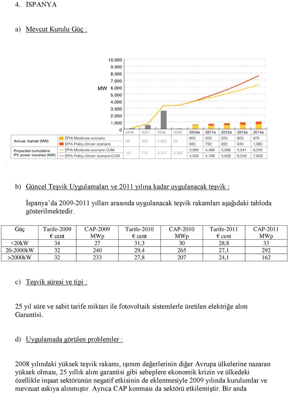 Güç Tarife-2009 CAP-2009 MWp Tarife-2010 CAP-2010 MWp Tarife-2011 CAP-2011 MWp 20kW 34 27 31,3 30 28,8 33 20-2000kW 32 240 29,4 265 27,1 292 >2000kW 32 233 27,8 207 24,1 162 c) Teşvik süresi ve tipi