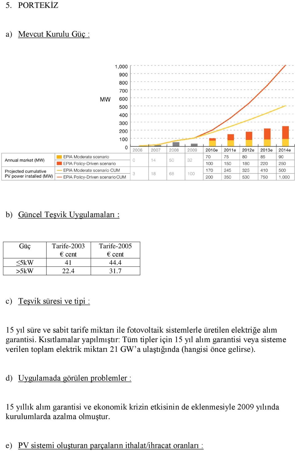 Kısıtlamalar yapılmıştır: Tüm tipler için 15 yıl alım garantisi veya sisteme verilen toplam elektrik miktarı 21 GW a ulaştığında (hangisi önce gelirse).