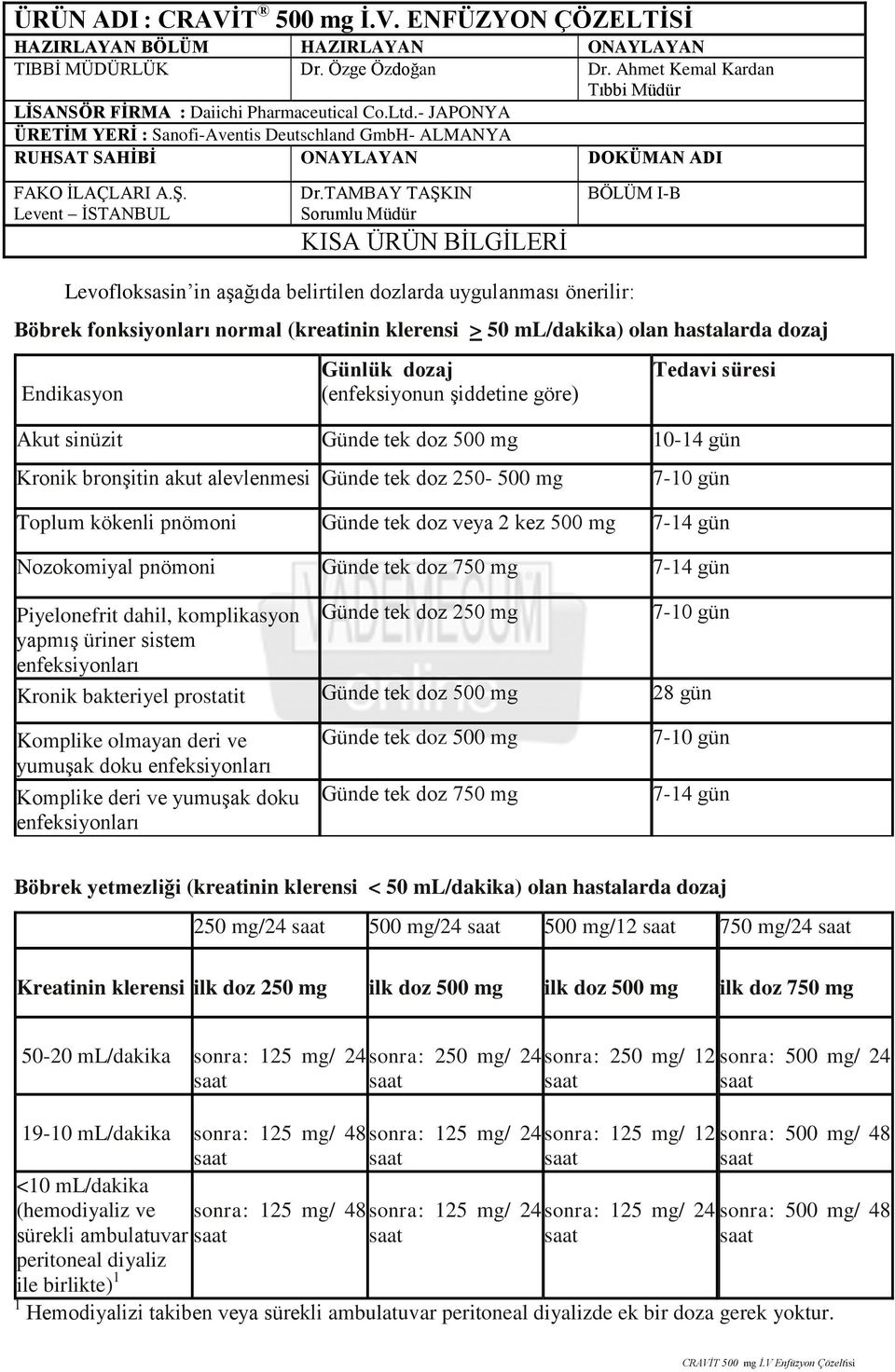 7-14 gün Nozokomiyal pnömoni Günde tek doz 750 mg 7-14 gün Piyelonefrit dahil, komplikasyon Günde tek doz 250 mg 7-10 gün yapmış üriner sistem enfeksiyonları Kronik bakteriyel prostatit Günde tek doz