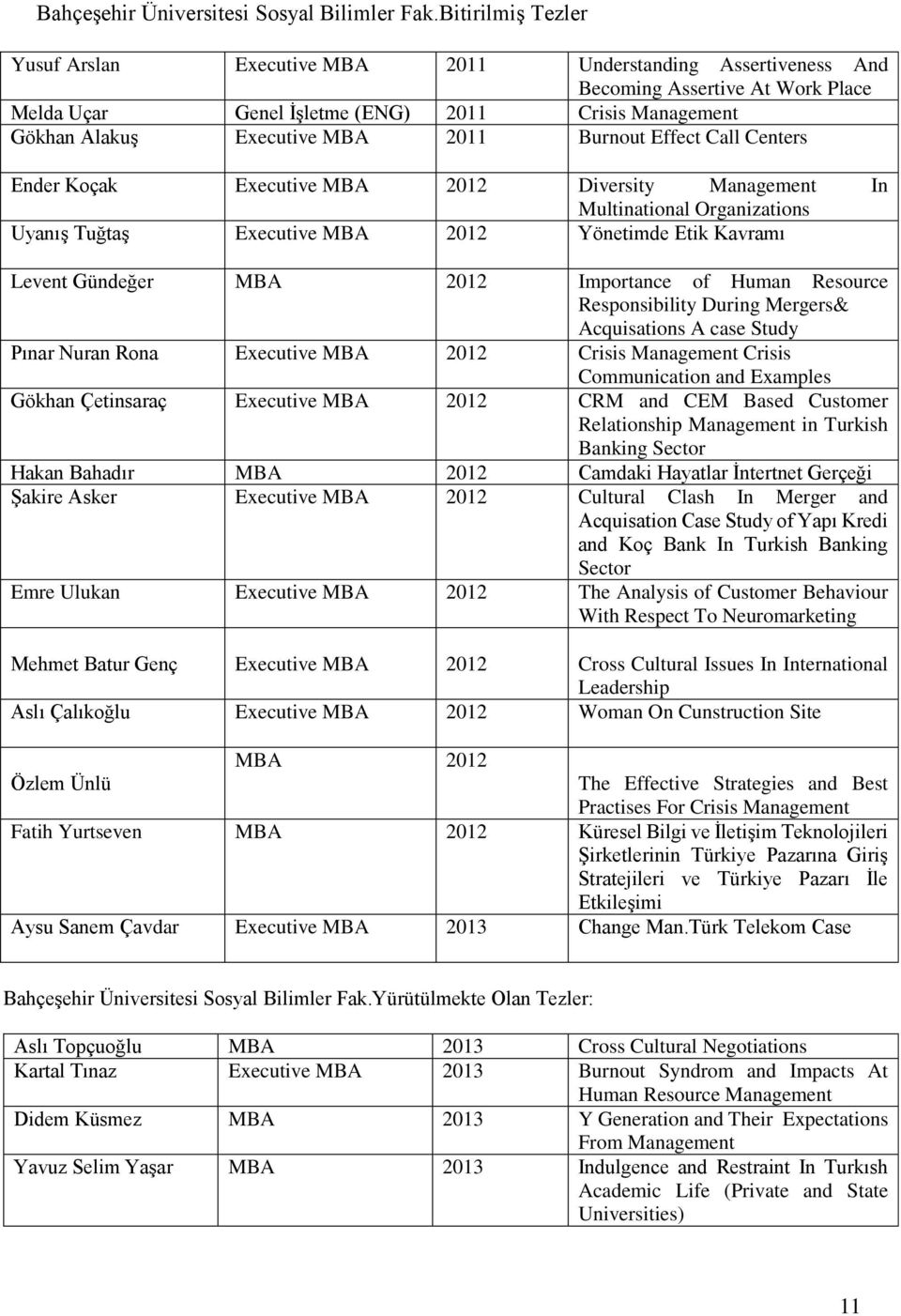2011 Burnout Effect Call Centers Ender Koçak Executive MBA 2012 Diversity Management In Multinational Organizations Uyanış Tuğtaş Executive MBA 2012 Yönetimde Etik Kavramı Levent Gündeğer MBA 2012