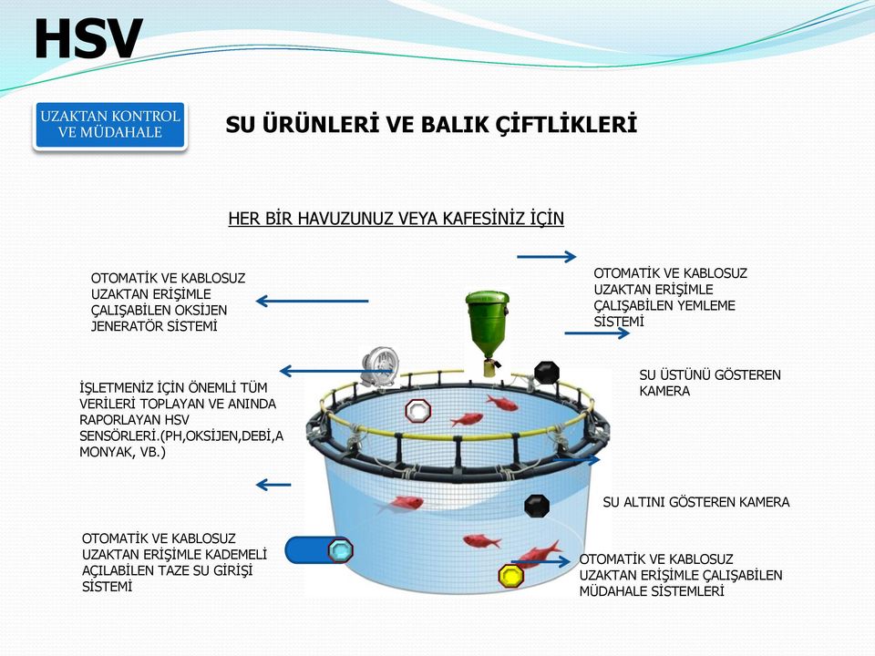 VERİLERİ TOPLAYAN VE ANINDA RAPORLAYAN HSV SENSÖRLERİ.(PH,OKSİJEN,DEBİ,A MONYAK, VB.