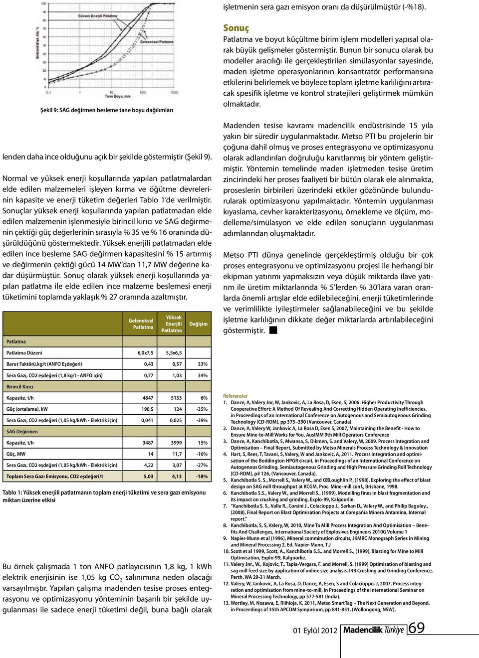 Sonuçlar yüksek enerji koşullarında yapılan patlatmadan elde edilen malzemenin işlenmesiyle birincil kırıcı ve SAG değirmenin çektiği güç değerlerinin sırasıyla % 35 ve % 16 oranında düşürüldüğünü