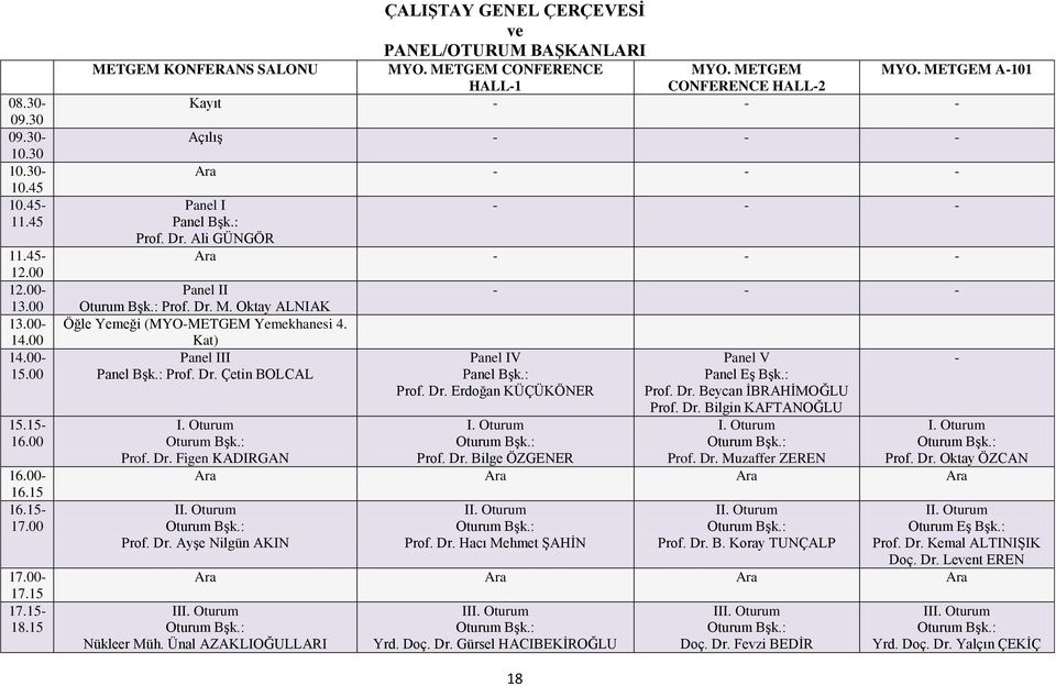 METGEM A-101 HALL-1 CONFERENCE HALL-2 Kayıt - - - Açılış - - - Ara - - - Panel I Panel Bşk.: Prof. Dr. Ali GÜNGÖR - - - Ara - - - Panel II Oturum Bşk.: Prof. Dr. M.