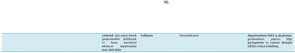 Grounded teori departmanların farklı iş akışlarının, gecikmelerin,