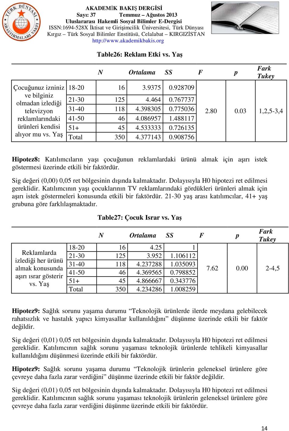 03 1,2,5-3,4 Hipotez8: Katılımcıların yaşı çocuğunun reklamlardaki ürünü almak için aşırı istek göstermesi üzerinde etkili bir faktördür. Sig değeri (0,00) 0,05 ret bölgesinin dışında kalmaktadır.