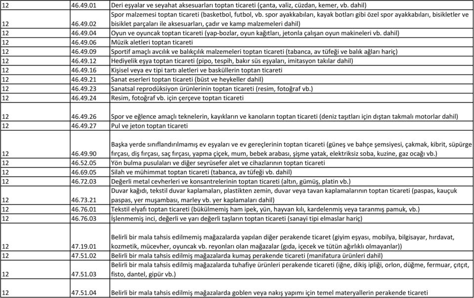 04 Oyun ve oyuncak toptan ticareti (yap-bozlar, oyun kağıtları, jetonla çalışan oyun makineleri vb. dahil) 12 46.49.